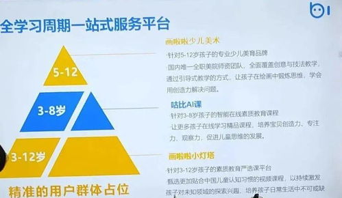 画啦啦母公司预计今年营收10亿 在线少儿美术下个阶段将是ai课的竞争